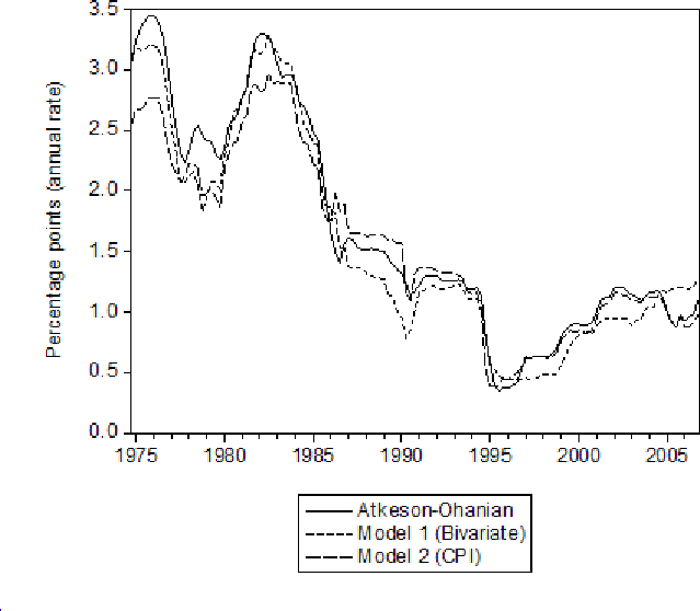 Refer to figure 5 data.