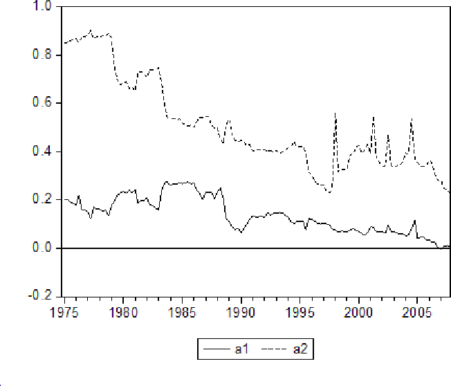 Refer to figure 7 data.