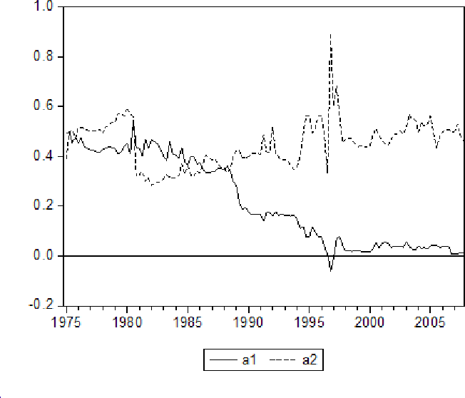 Refer to figure 8 data.