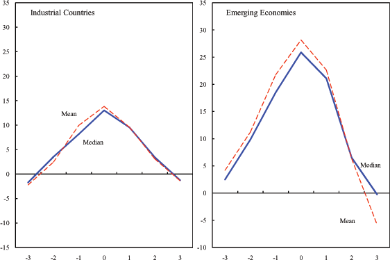 Data for Figure 1 immediately follows.