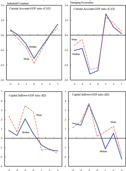 Data for Figure 10 immediately follows.