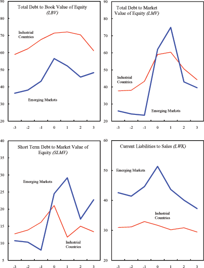 Data for Figure 12 immediately follows.