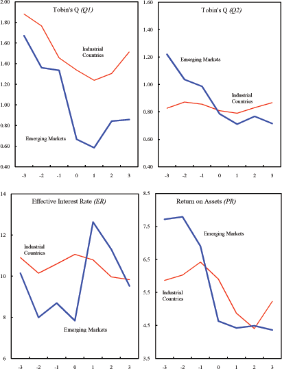 Data for Figure 13 immediately follows.