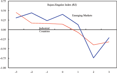 Data for Figure 14 immediately follows.