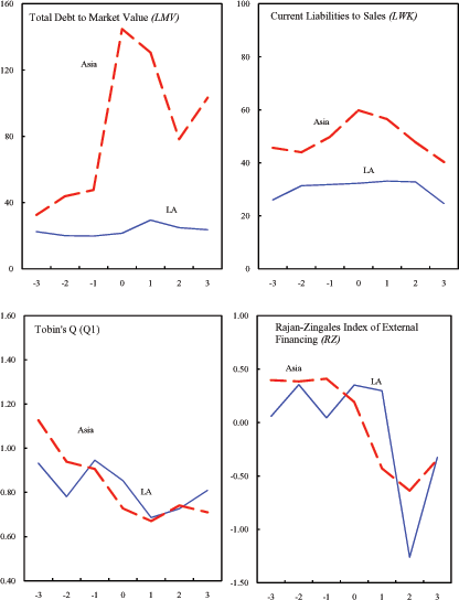 Data for Figure 15 immediately follows.