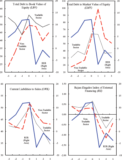 Data for Figure 16 immediately follows.