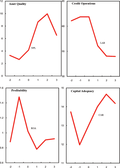 Data for Figure 17 immediately follows.