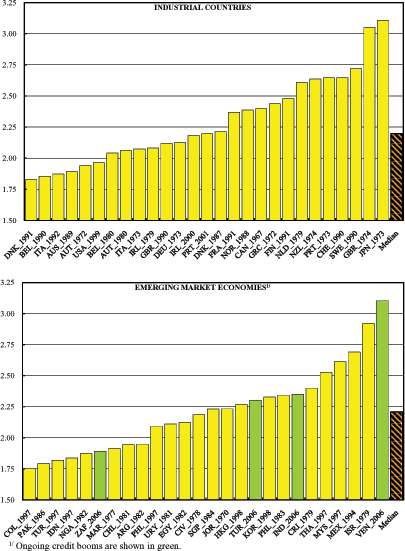 Data for Figure 2 immediately follows.