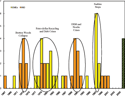 Data for Figure 3 immediately follows.