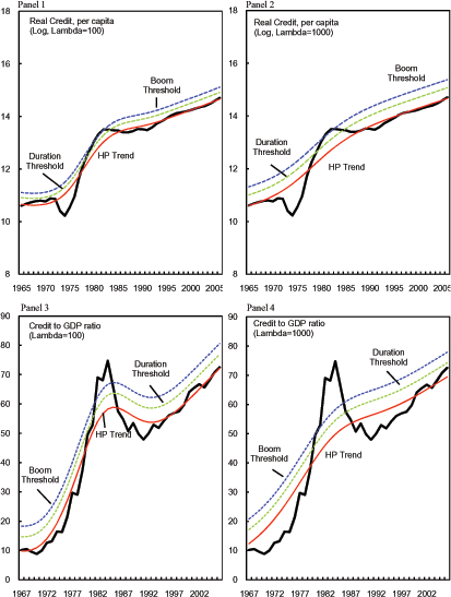 Data for Figure 4 immediately follows.