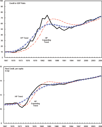 Data for Figure 6 immediately follows.