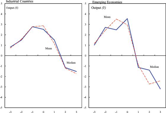 Data for Figure 7 immediately follows.