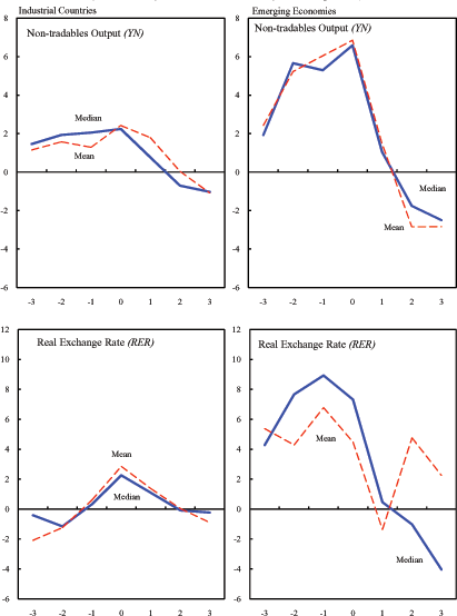 Data for Figure 9 immediately follows.