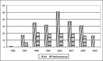 Data for Figure 1 immediately follows.