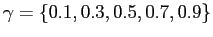 $ \gamma= \lbrace0.1, 0.3, 0.5, 0.7, 0.9 \rbrace$