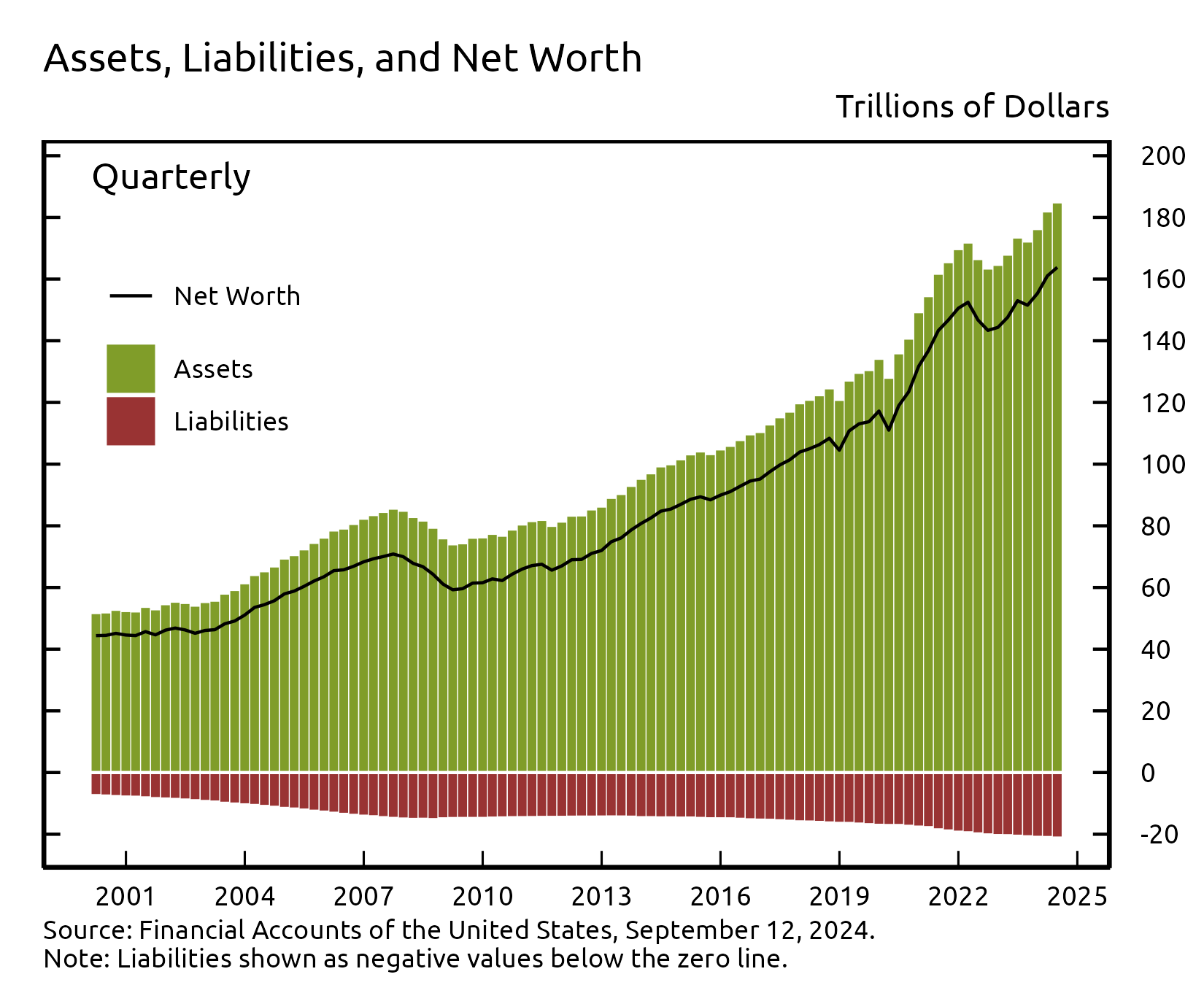 Vertical bar chart showing two stacked data series and a line running horizontally along the first data series.