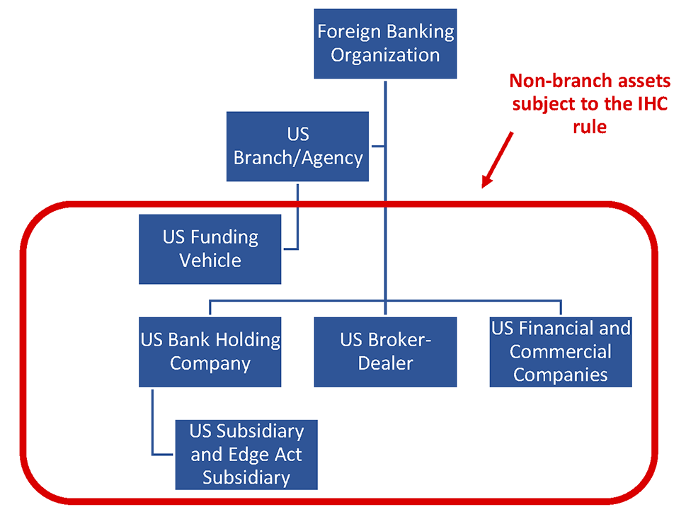 The Fed Foreign Banks Asset Reallocation In Response To The 