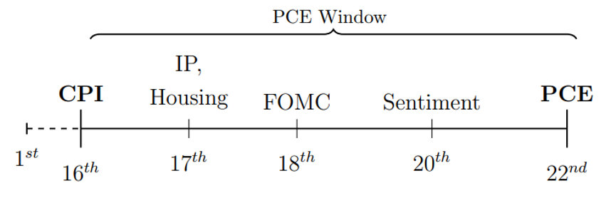 Figure 1. Example window for PCE Release. See accessible link for data.