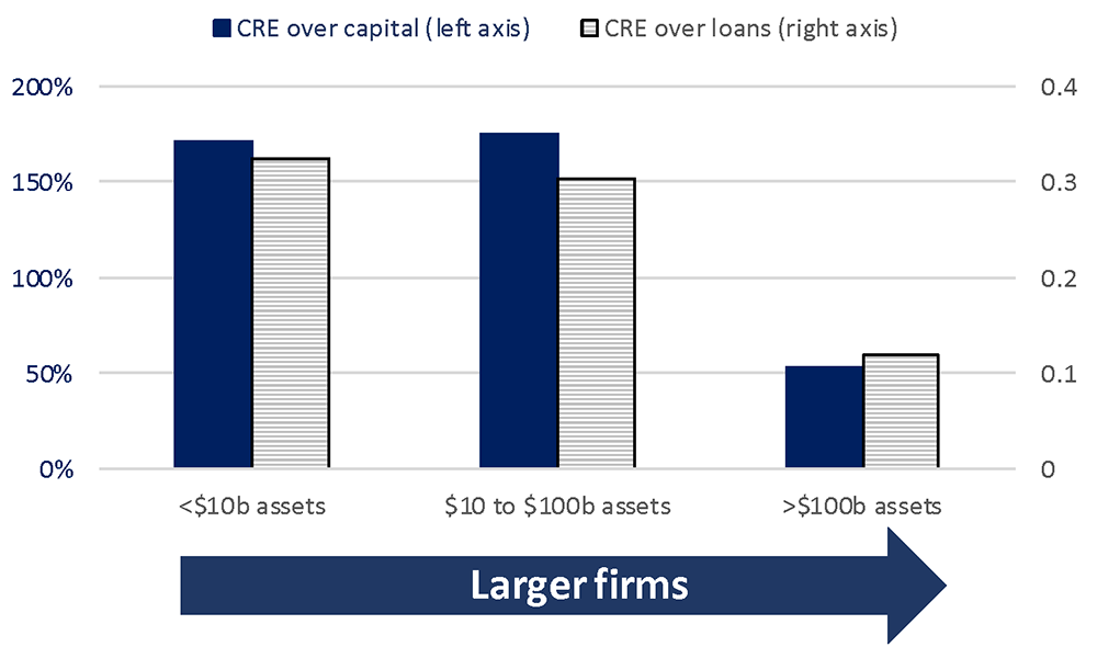 Critical defect rate of closed loans spiked in 2Q due to COVID-19