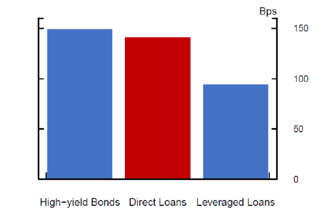 Figure 5. Average Annual Credit Losses (2005-2023). See accessible link for data.