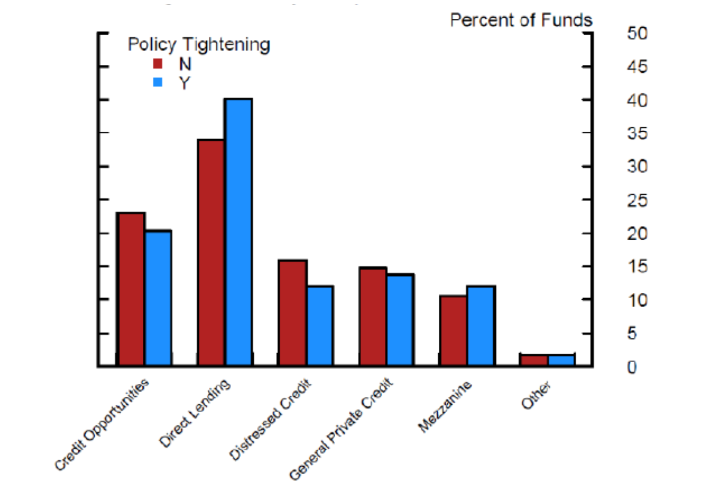 Figure 8. Strategies of Newly Incepted Funds. See accessible link for data.