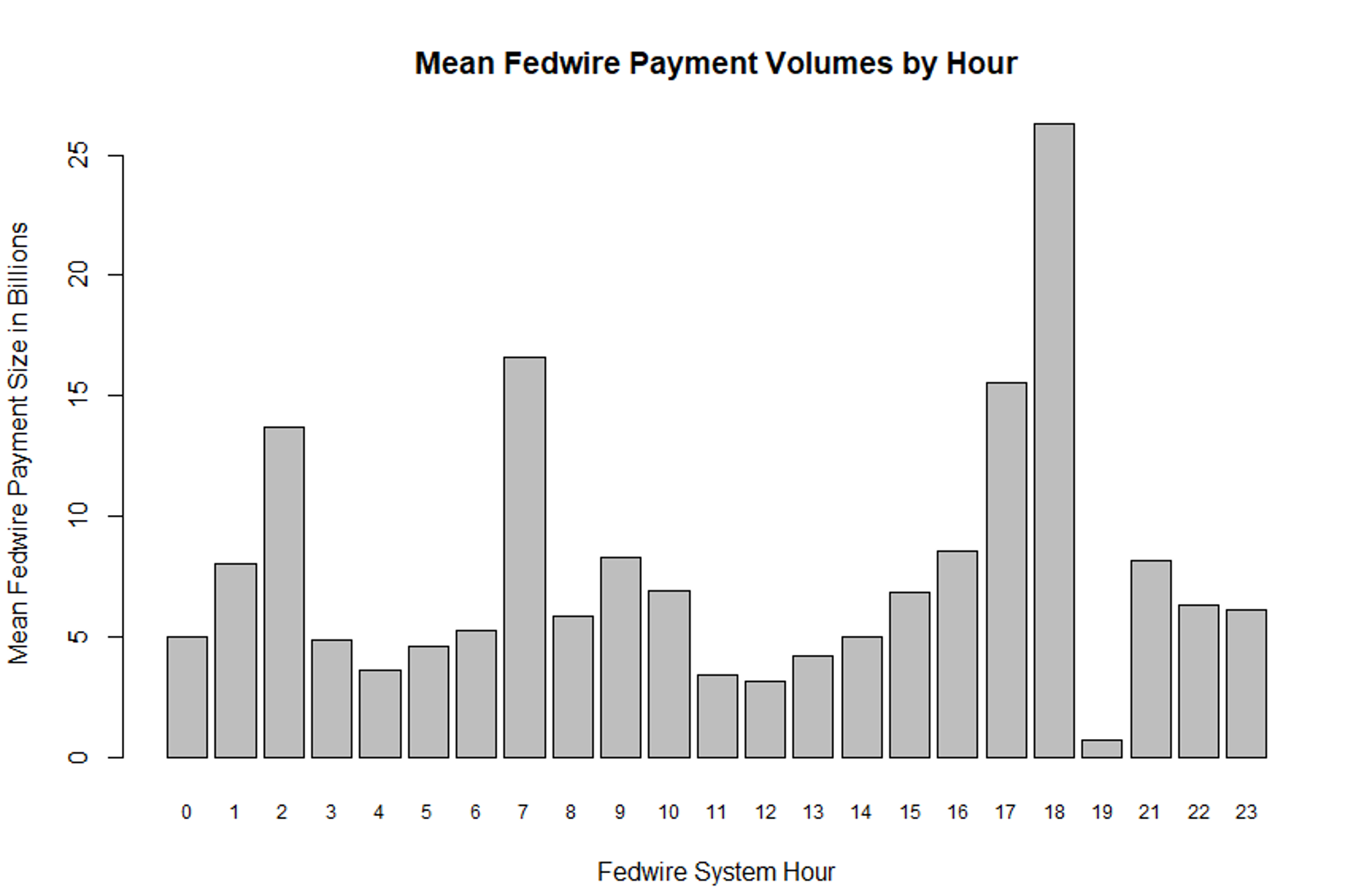 Figure 1. Daily Variation in Payment Volume. See accessible link for data.