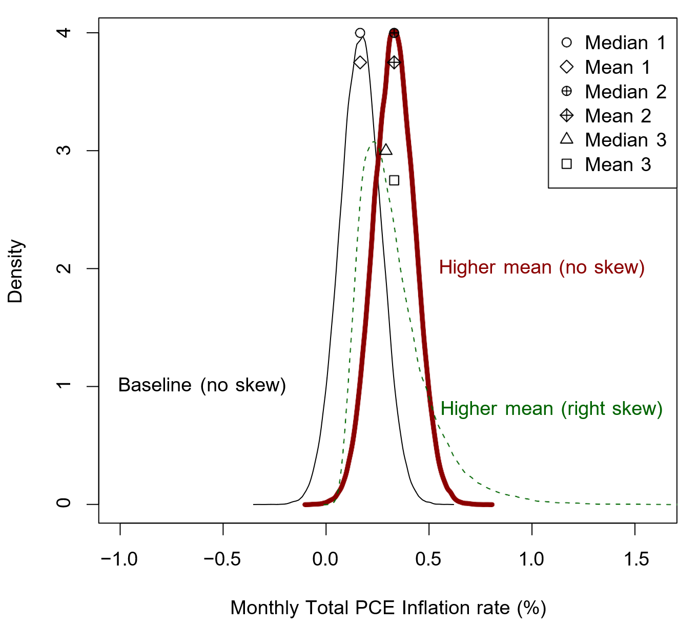 Figure 1. Density plot. See accessible link for data.