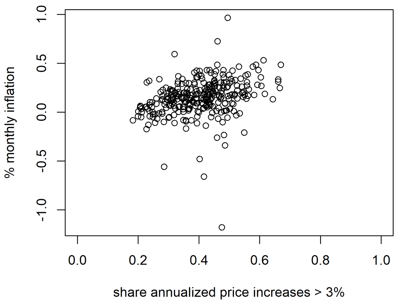 Figure 6. Diffusion Index. See accessible link for data.