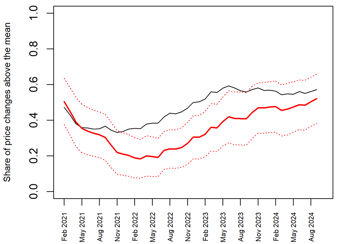 Figure 7. Scale-free Diffusion Index. See accessible link for data.