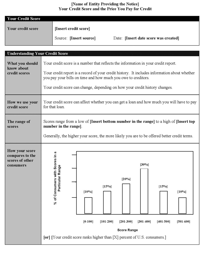 H-4—Model Form for Credit Score Disclosure Exception for Loans Not Secured by Residential Real Property