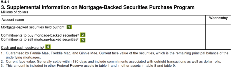 Supplemental Information on Mortgage-Backed Securities Purchase Program