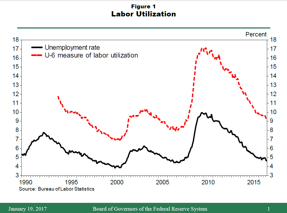 Speech By Federal Reserve Chair Janet L Yellen At The