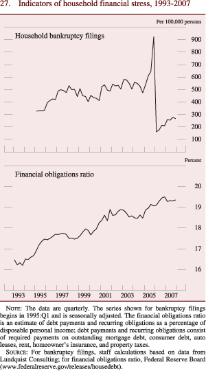 Figure 27: Indicators of household financial stress, 1993-2007