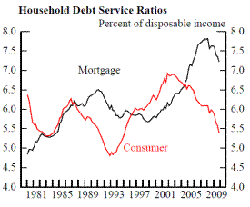 FRB: Finance and Economics Discussion Series: Screen Reader Version ...