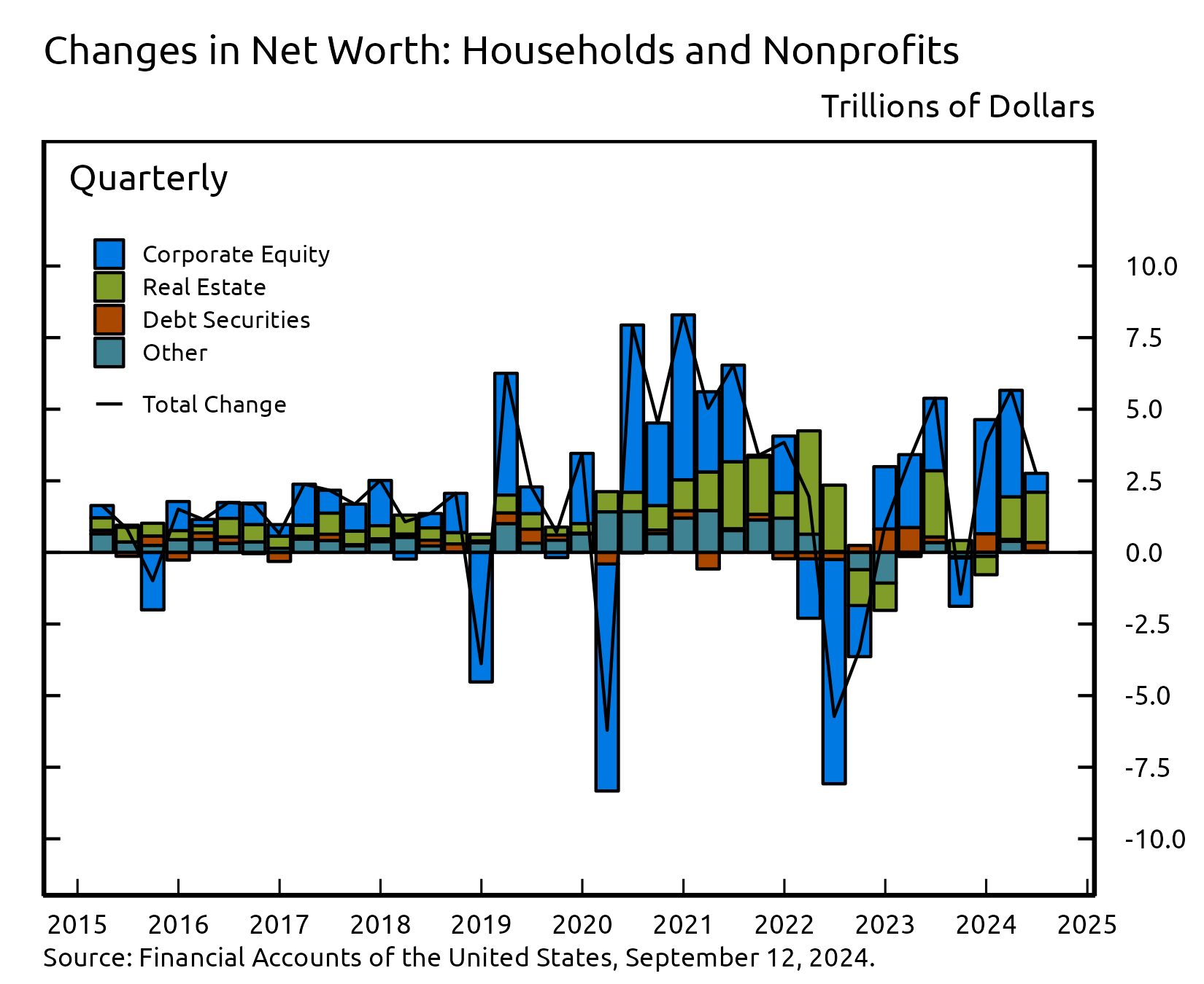 Vertical bar chart showing four stacked data series and a line running horizontally along the first data series.